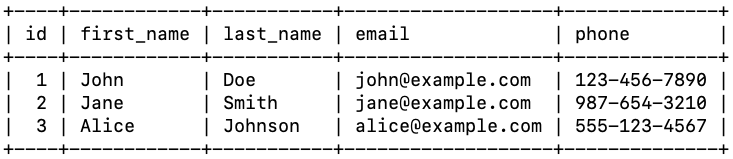 How are Create, Read, Update, and Delete used in CRUD?