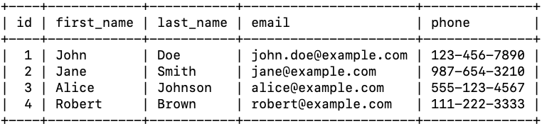 How does CRUD facilitate interaction with a database?