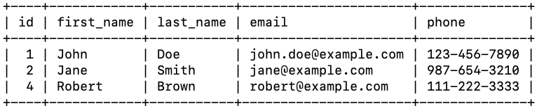 Can you provide examples of CRUD usage in programming?