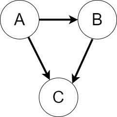 what are the types of graphs?