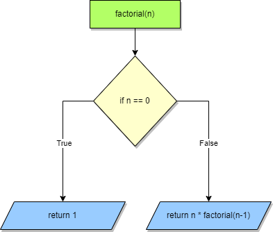 Code to block diagram - a guide